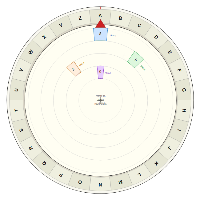 Cipher Wheel